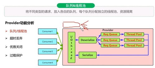 day01微服務架構電商系統性能調優篇 信息系統運行維護服務的核心實踐