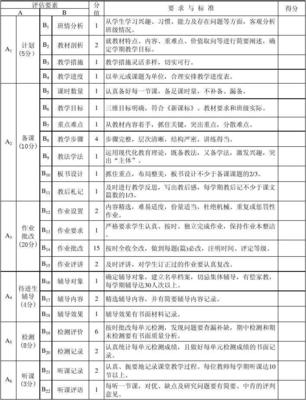 教學常規量化評分表在教育教學檢測與評價活動中的運用與價值